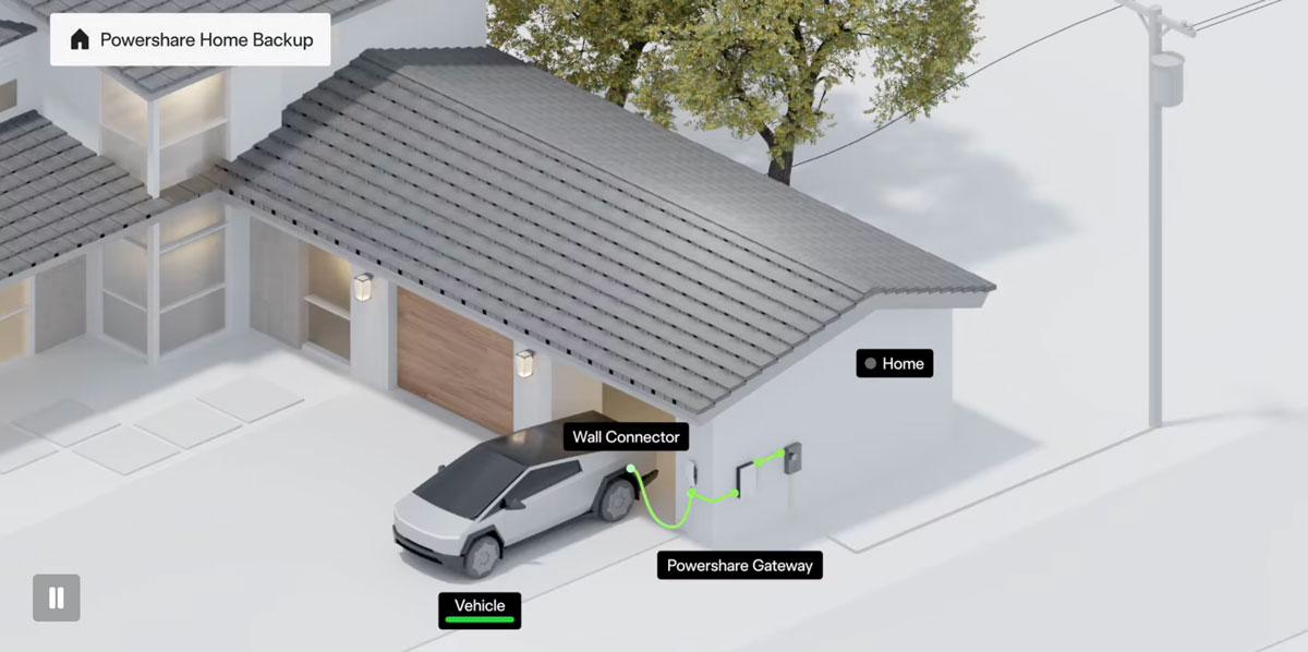 Tesla Powershare Home Backup model